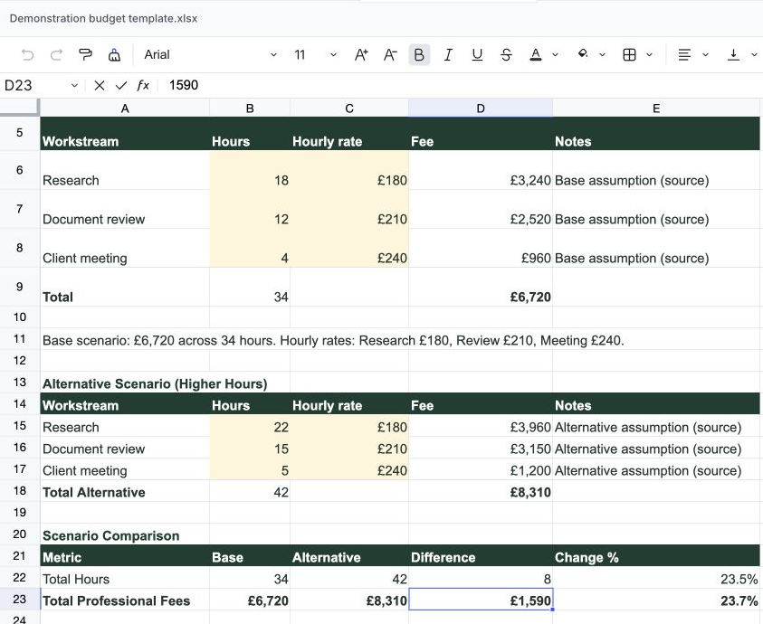 The actual Tallia spreadsheet editor with a populated base budget of £6,720, an alternative budget of £8,310, and a selected £1,590 difference.