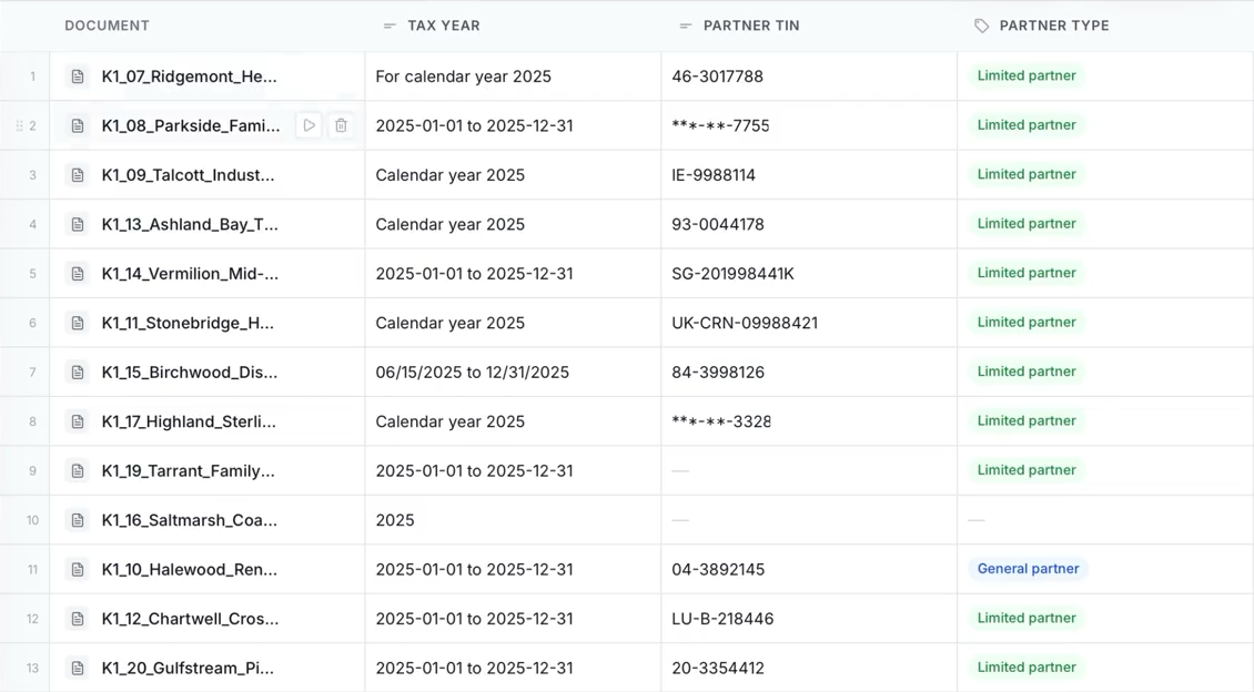 A completed Tallia K-1 review comparing tax years, partner identifiers, and partner types across documents.